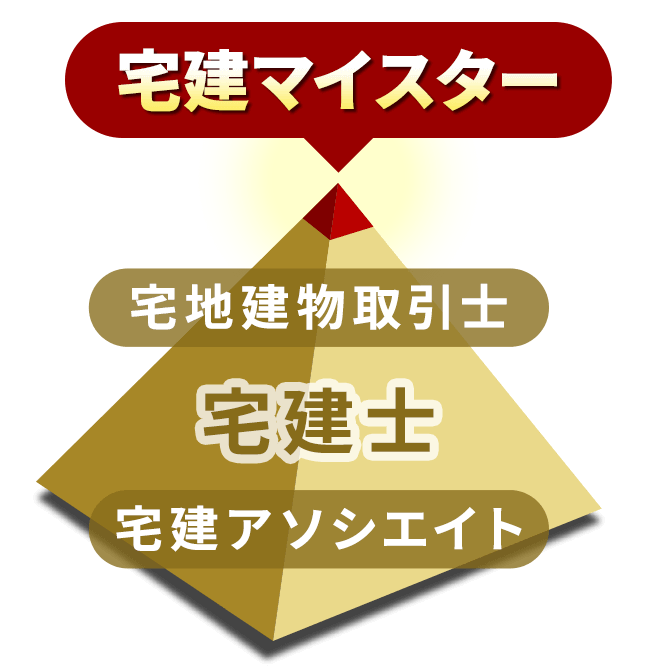 宅建マイスター 宅地建物取引士 宅建アソシエイト