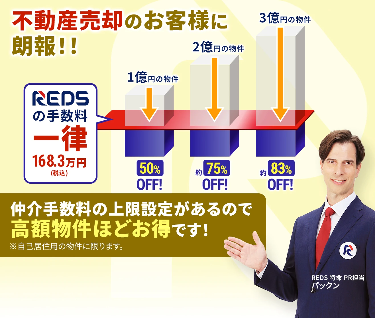 仲介手数料の上限設定があるので高額物件ほどお得です