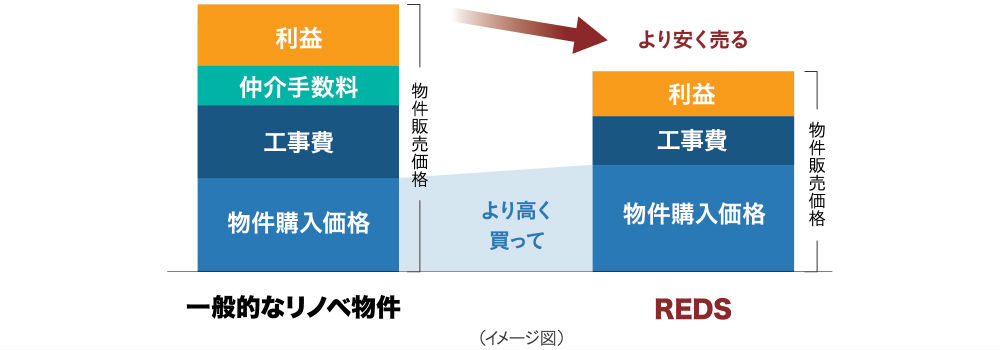 （イメージ図）