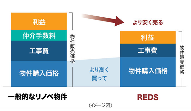 （イメージ図）