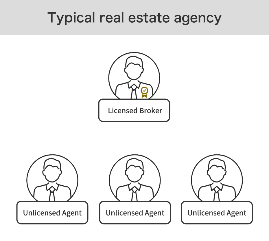 Ordinary real estate agent
