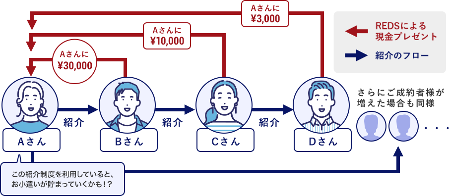 プレゼントのイメージ図