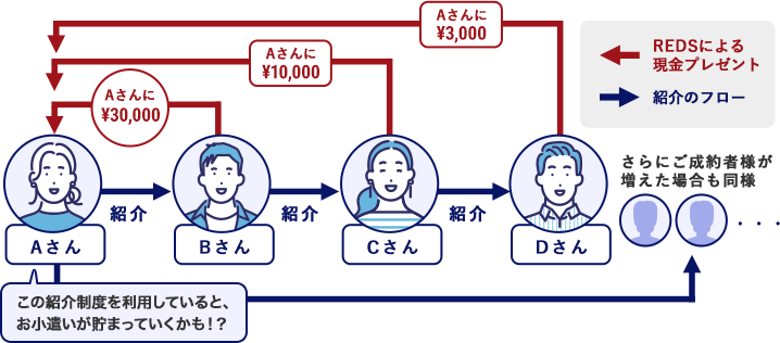 プレゼントのイメージ図