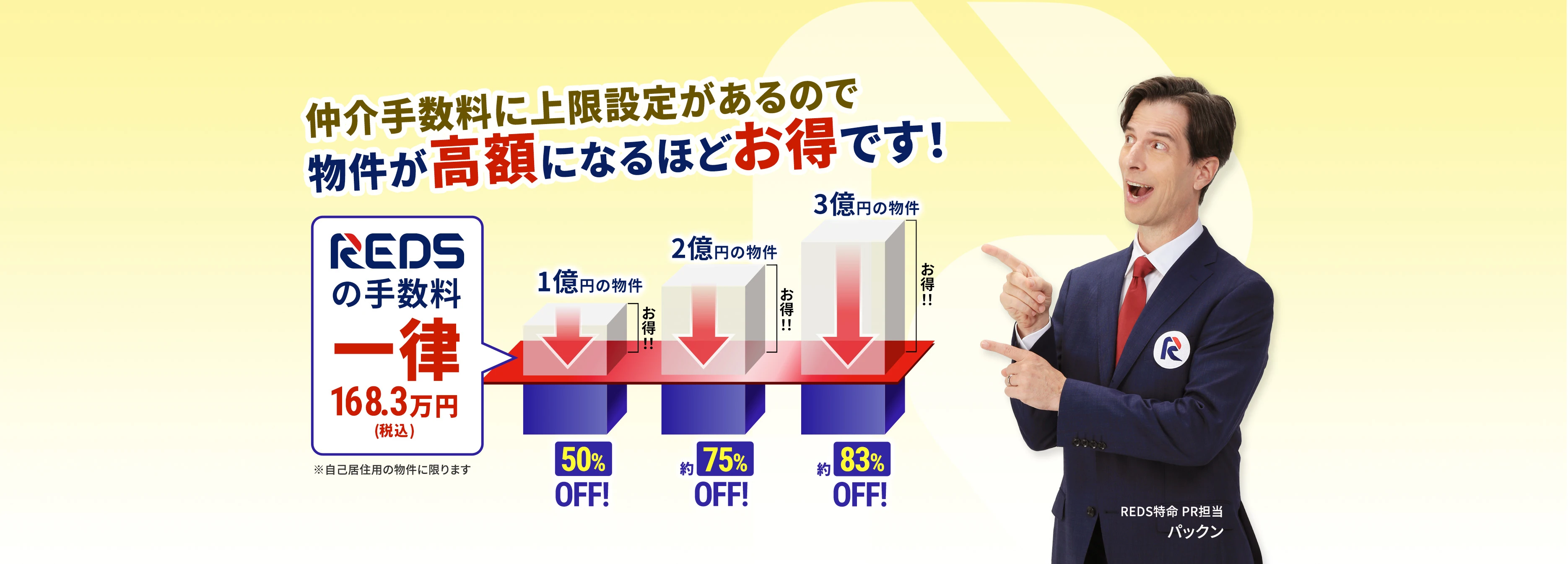 仲介手数料の上限設定があるので高額物件ほどお得です