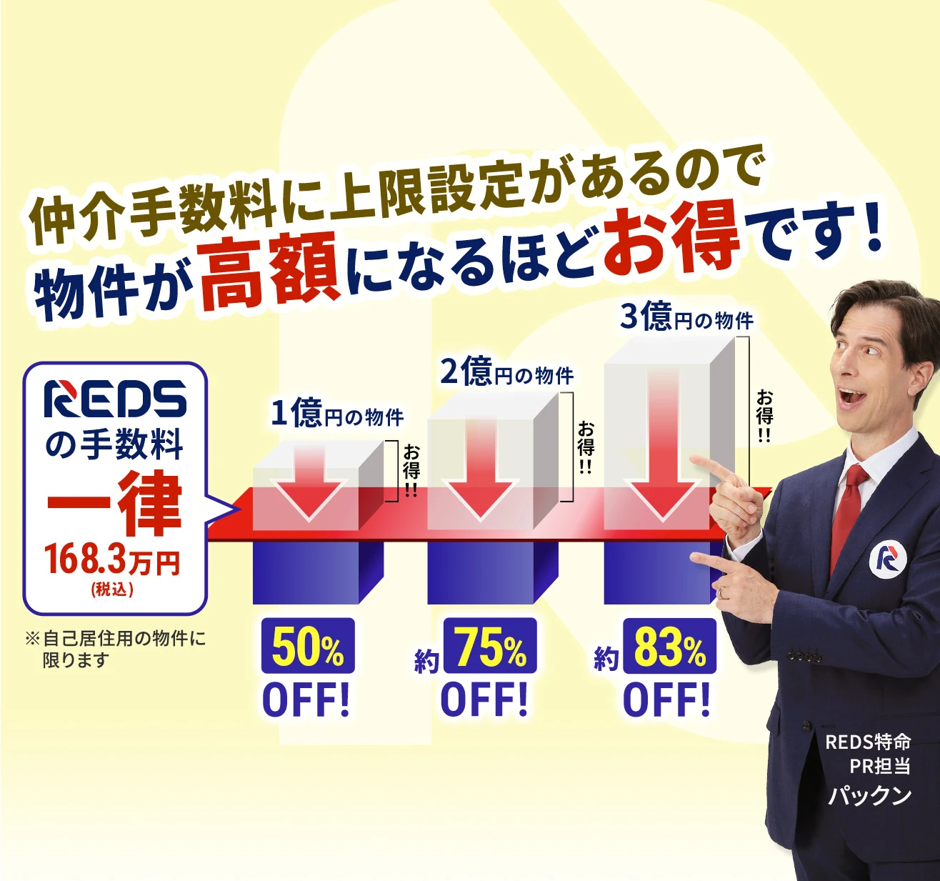仲介手数料の上限設定があるので高額物件ほどお得です