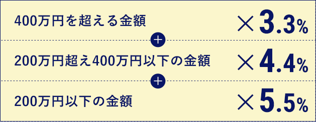 計算 手数料 土地 仲介