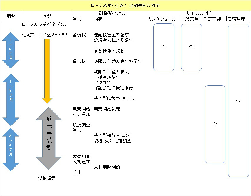 ローン滞納・延滞と金融機関の対応_02