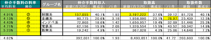 仲介手数料の料率