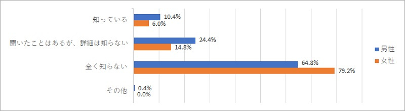 不動産売買