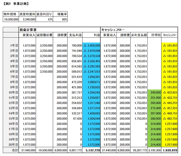 事業計画2