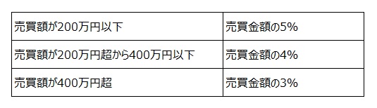 仲介手数料