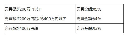 仲介手数料