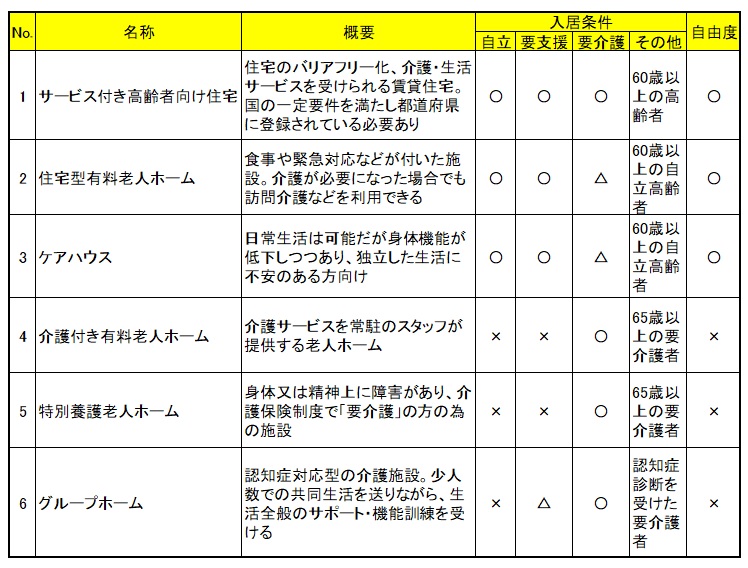 老健施設種類