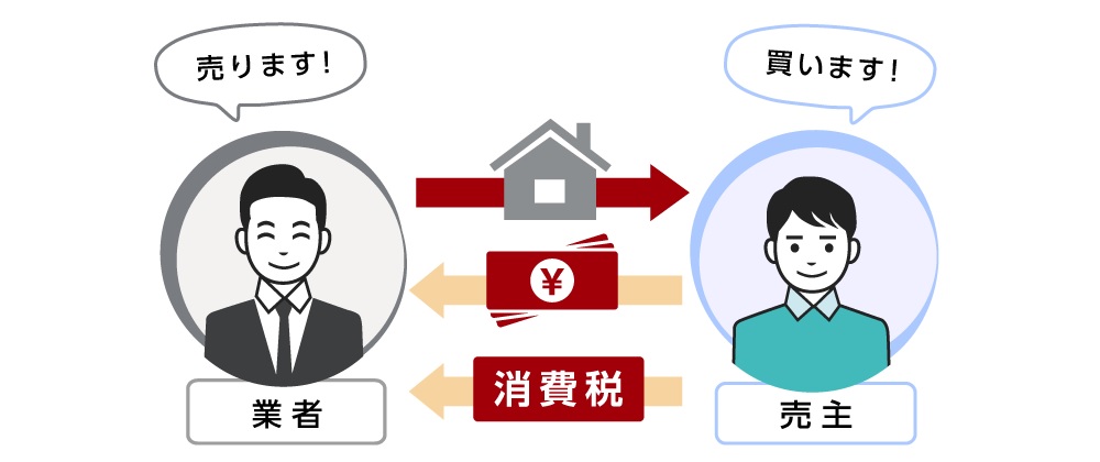 個人が売主の自宅の場合はかからない02-1000