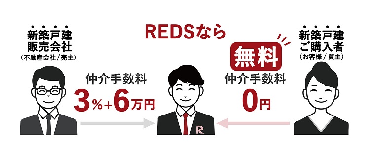 REDSなら