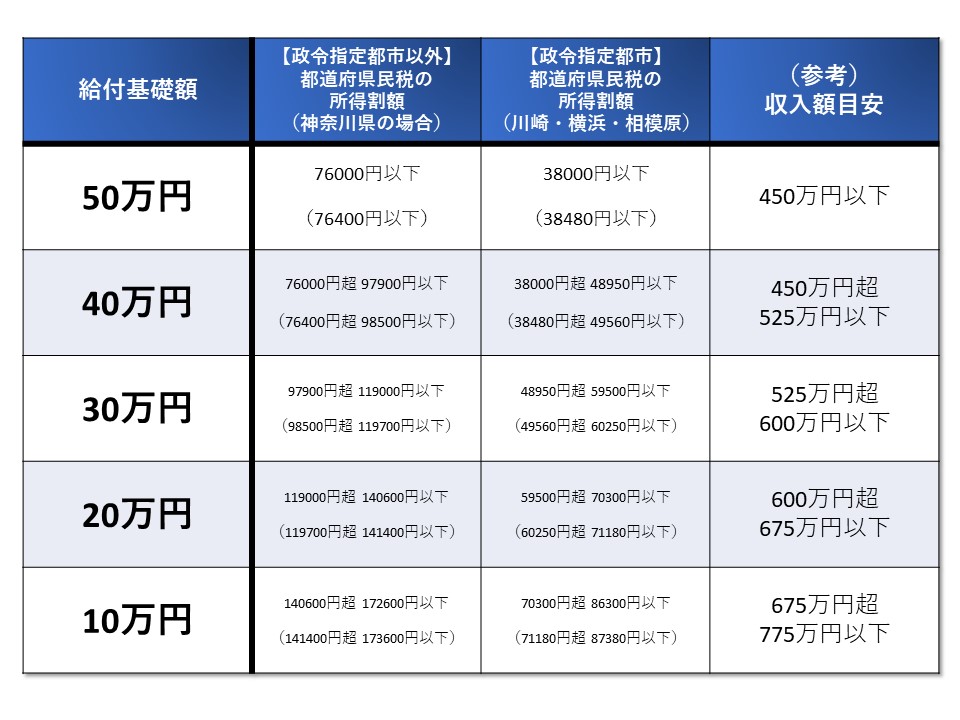 すまい給付金給付基礎額