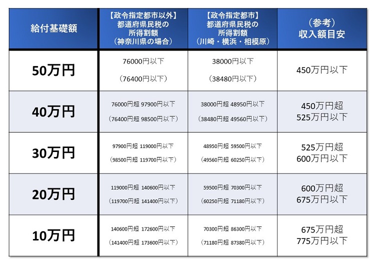 給付基礎額