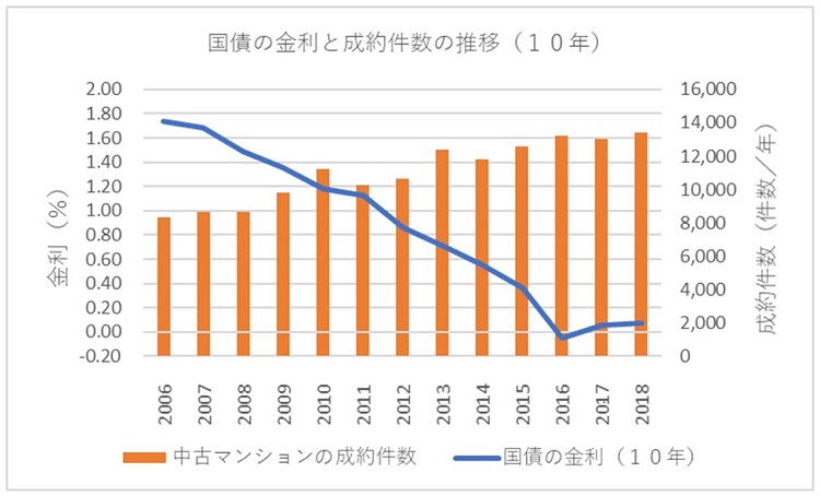 売却しやすい時期_図3