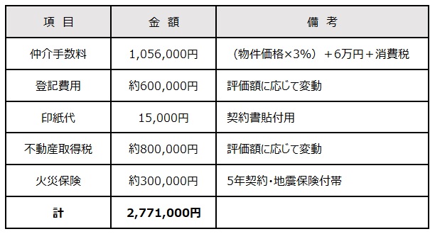 別荘諸費用