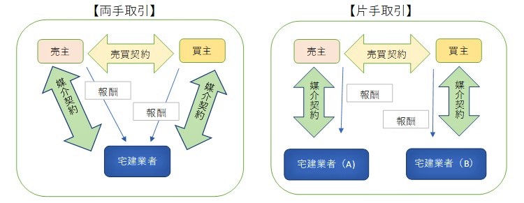 仲介手数料無料1-1