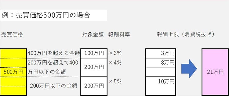 仲介手数料無料3