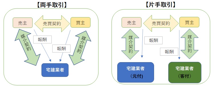 両手取引_片手取引