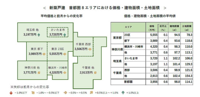 新築戸建