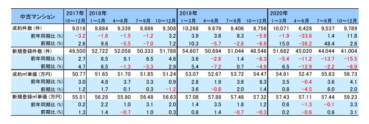 2018～2020年の取引動向