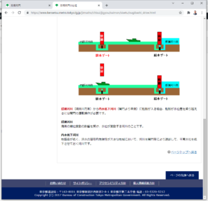 扇橋閘門　通船要領2