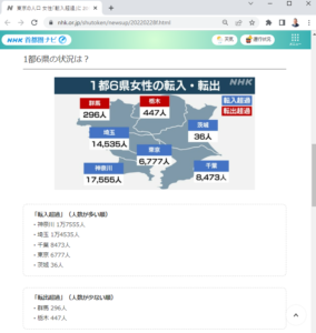 関東圏の転入・転出