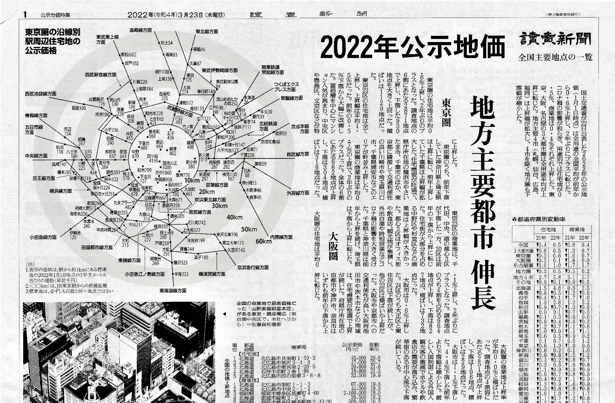 読売新聞220323公示地価2022記事