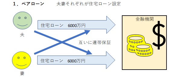 1ペアローン