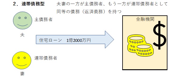 2連帯債務型