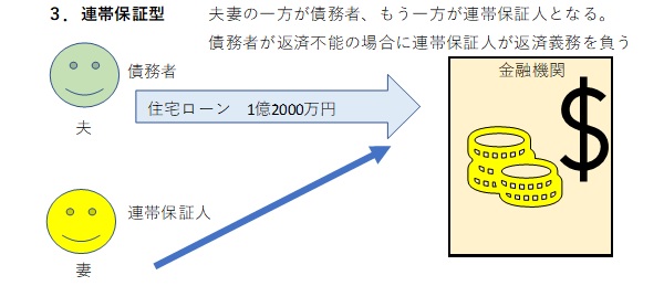 3連帯保証型