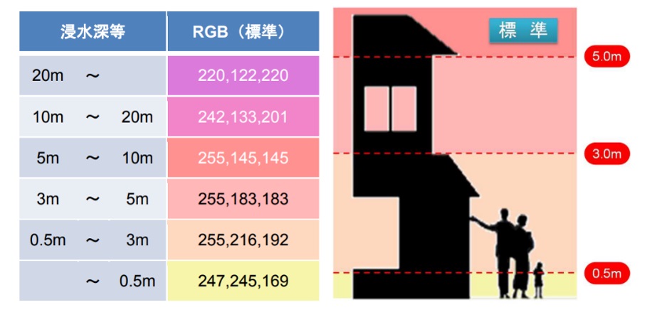 住居と浸水深