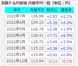 為替ドル円相場