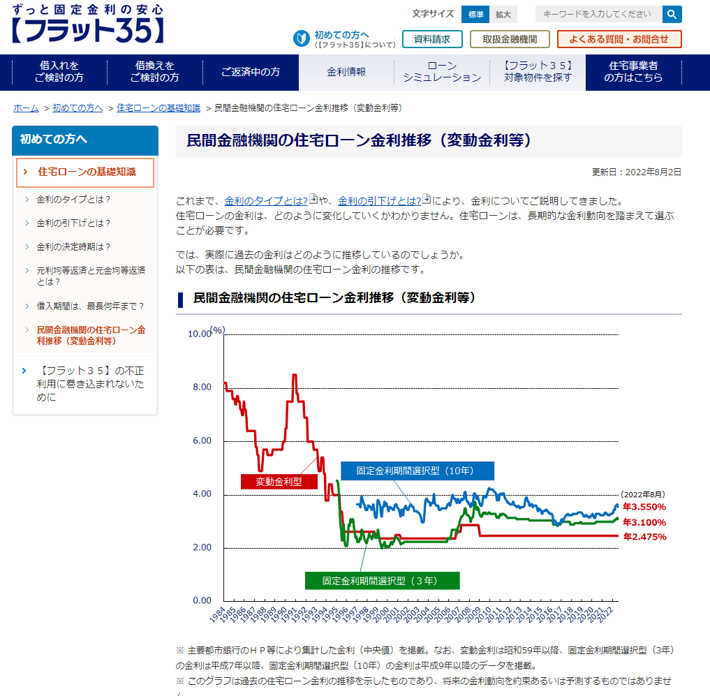 金利推移