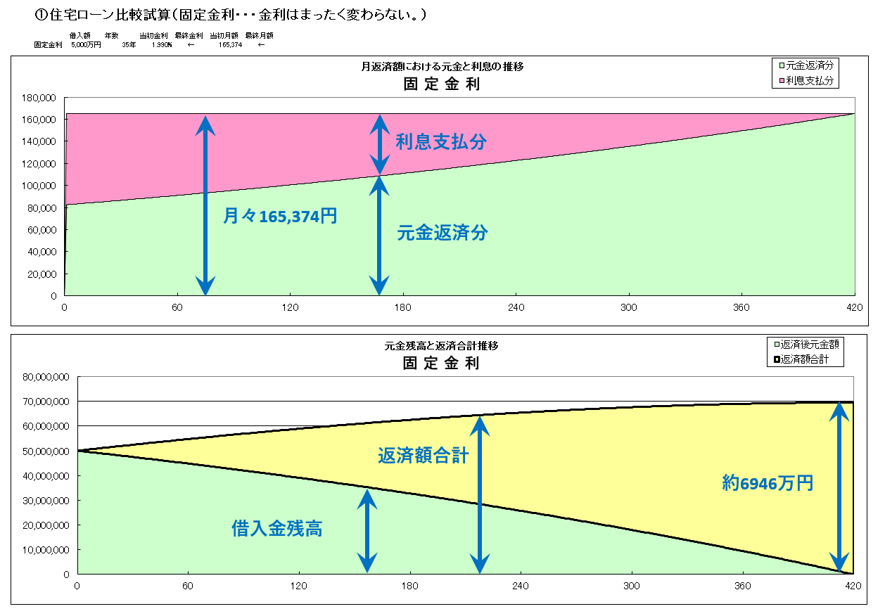 ①固定金利グラフ