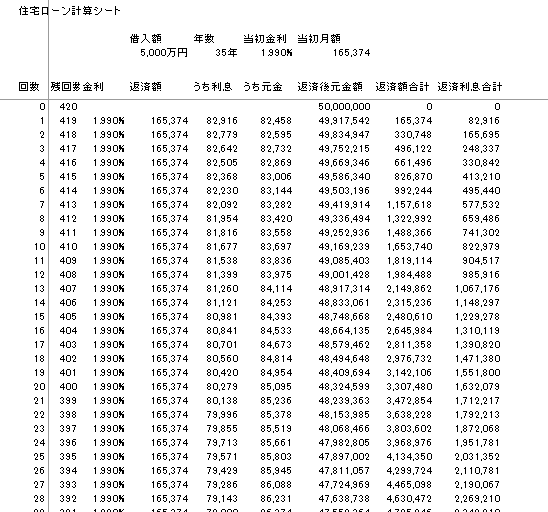 ①固定金利表