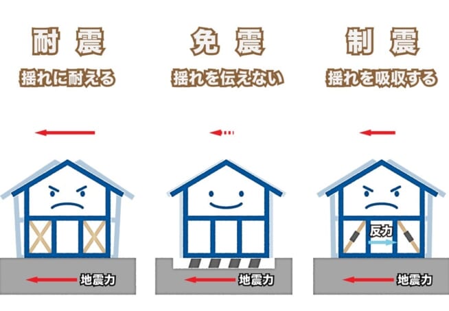 耐震・免震・制震