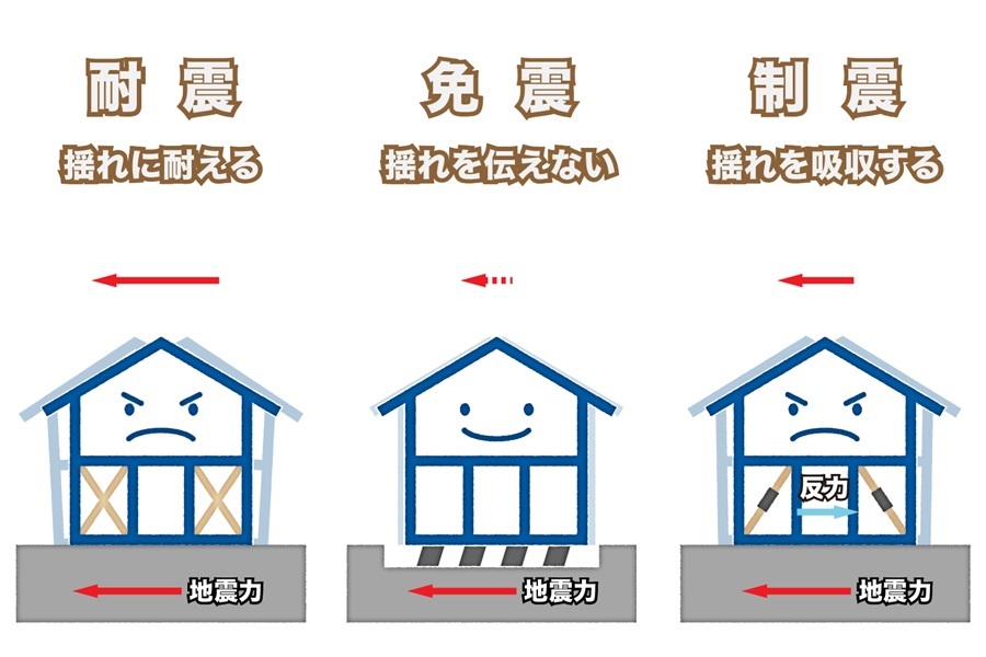 耐震・免震・制震