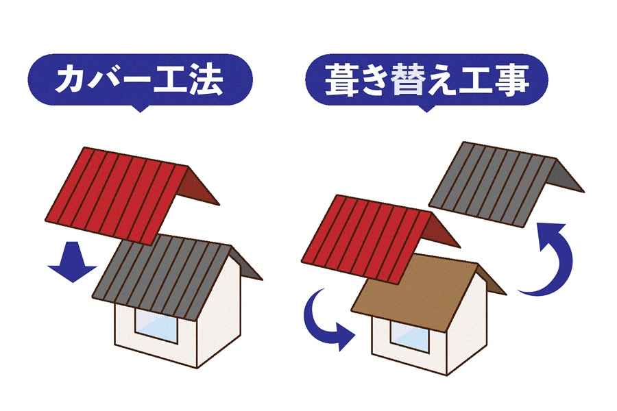 屋根の工法