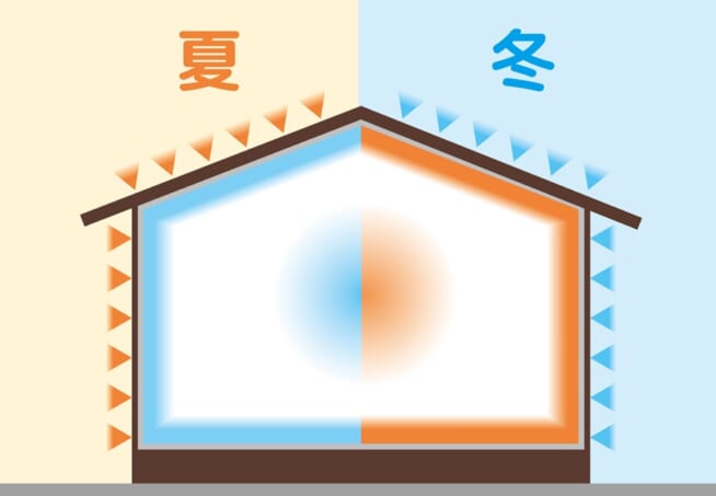 断熱性とエネルギー効率