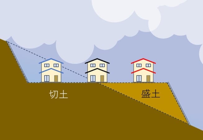 切土盛土