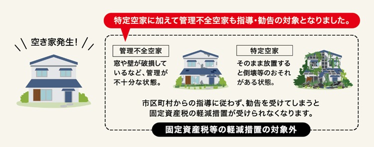 空き家法