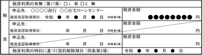 融資利用の有無
