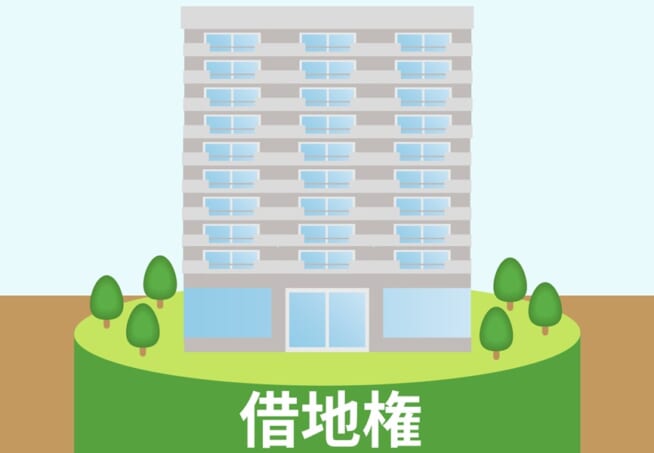 借地権